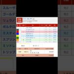 門別競馬場 メインレース リリーカップ〔Ｈ３〕 を予想します #競馬 #予想 #競馬予想 #買い目 #門別12r #門別競馬 #門別競馬場 #地方競馬 #メインレース #重賞 #リリーカップ