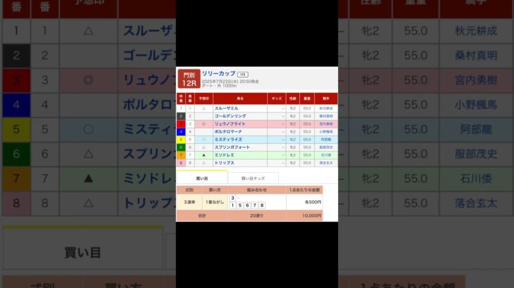 門別競馬場 メインレース リリーカップ〔Ｈ３〕 を予想します #競馬 #予想 #競馬予想 #買い目 #門別12r #門別競馬 #門別競馬場 #地方競馬 #メインレース #重賞 #リリーカップ