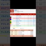 門別競馬場 メインレース 王冠賞〔Ｈ２〕 を予想します #競馬 #予想 #競馬予想 #買い目 #門別12r #門別競馬 #門別競馬場 #地方競馬 #メインレース #重賞 #王冠賞