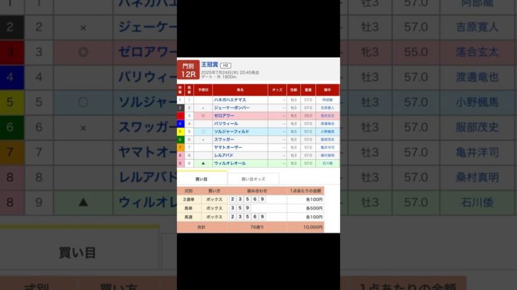 門別競馬場 メインレース 王冠賞〔Ｈ２〕 を予想します #競馬 #予想 #競馬予想 #買い目 #門別12r #門別競馬 #門別競馬場 #地方競馬 #メインレース #重賞 #王冠賞
