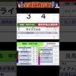 #東海ステークス2025 #競馬予想ハイライト #全頭診断 #ライツフォル　#ヤマニンウルス　#インユアパレス