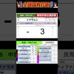#東海ステークス2025 #ダノンスコーピオン　#エートラックス　#イグザルト　#競馬予想ハイライト #全頭診断
