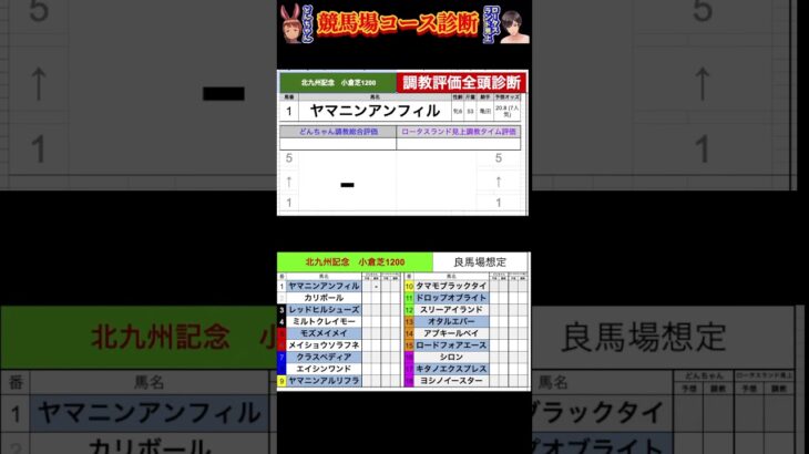 #北九州記念2025 #競馬予想ハイライト #全頭診断  #ヤマニンアンフィル