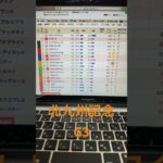 2025 北九州記念　予想と買い目　#競馬　#競馬予想　#小倉　#北九州記念