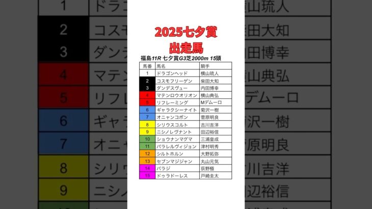 2025七夕賞出走馬表　#競馬　#競馬予想 #七夕賞 #馬ロンちゃんネル　#ウマ娘
