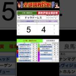 #七夕賞2025 #競馬予想ハイライト #全頭診断  #ドゥラドーレス