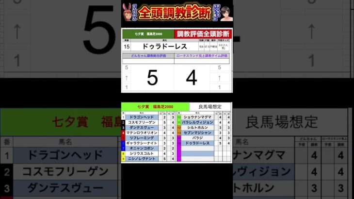 #七夕賞2025 #競馬予想ハイライト #全頭診断  #ドゥラドーレス