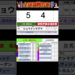 #シリウスコルト　#七夕賞2025 #競馬予想ハイライト #全頭診断 #ニシノレヴナント　#ショウナンマグマ