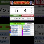 #七夕賞2025 #競馬予想ハイライト #全頭診断 #ドラゴンヘッド　#コスモフリーゲン　#ダンテスヴュー