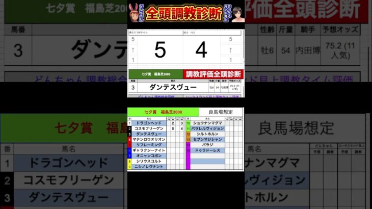 #七夕賞2025 #競馬予想ハイライト #全頭診断 #ドラゴンヘッド　#コスモフリーゲン　#ダンテスヴュー