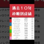 [2025 七夕賞]荒れるのか？今年の本命はあの馬で！