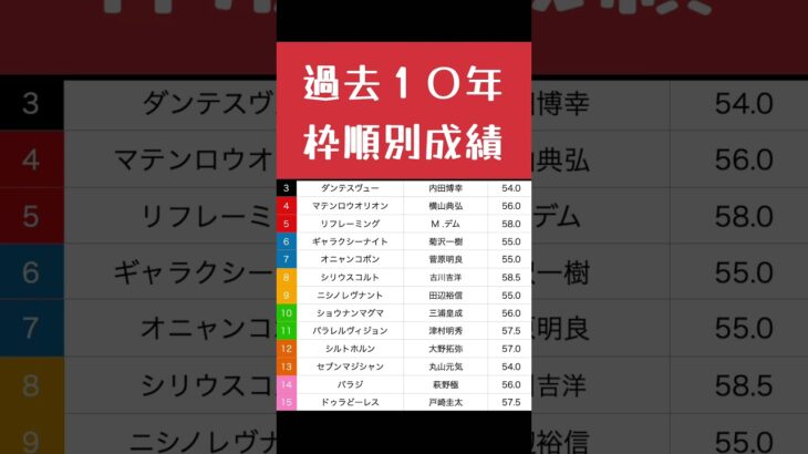 [2025 七夕賞]荒れるのか？今年の本命はあの馬で！