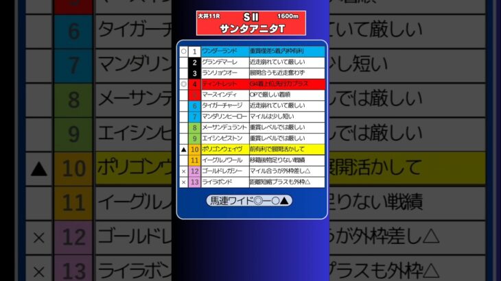 🏆サンタアニタトロフィー予想🏆💮💮#競馬予想 #競馬 #サンタアニタトロフィー2025　#サンタアニタトロフィー