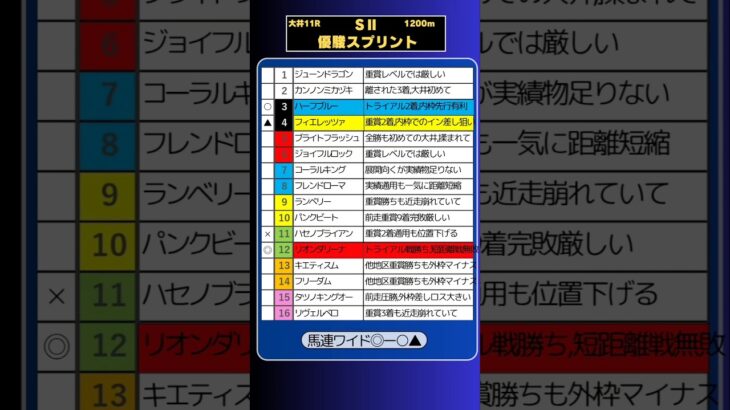 🏆優駿スプリント予想🏆💮💮#競馬予想 #競馬 #優駿スプリント2025　#優駿スプリント