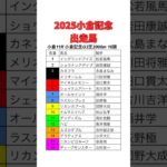 2025小倉記念枠順決定　#競馬　#競馬予想　#小倉記念　#ウマ娘