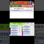 #小倉記念2025 #競馬予想ハイライト #全頭診断  #オールセインツ　#ラスカンブレス　#リカンカブール　#ナムラエイハブ