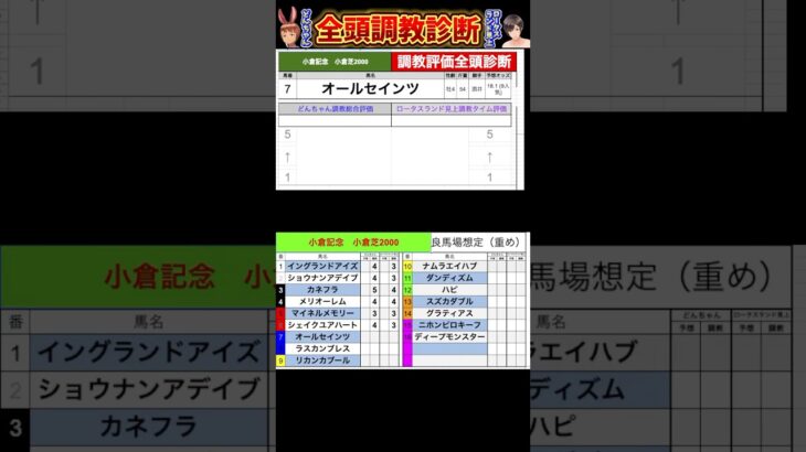 #小倉記念2025 #競馬予想ハイライト #全頭診断  #オールセインツ　#ラスカンブレス　#リカンカブール　#ナムラエイハブ