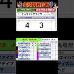 #小倉記念2025 #競馬予想ハイライト #全頭診断 #イングランドアイズ　#カネフラ　#ショウナンアデイブ
