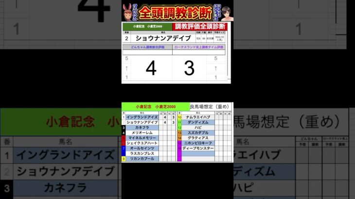#小倉記念2025 #競馬予想ハイライト #全頭診断 #イングランドアイズ　#カネフラ　#ショウナンアデイブ