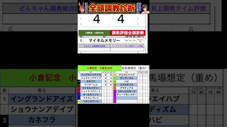 #小倉記念2025 #競馬予想ハイライト #全頭診断  #メリオーレム　#マイネルメモリー　#シェイクユアハート