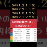 [2025 北九州記念]重賞３週連続的中！今週の本命馬はあの馬で！