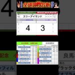 #北九州記念2025 #競馬予想ハイライト #全頭診断　#スリーアイランド　#アブキールベイ　#オタルエバー