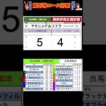 #北九州記念2025 #競馬予想ハイライト #全頭診断 #エイシンワンド　#ヤマニンアルリフラ