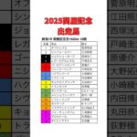 2025関屋記念出走馬表　#競馬　#競馬予想　#関屋記念　#ウマ娘
