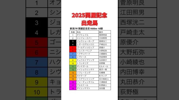 2025関屋記念出走馬表　#競馬　#競馬予想　#関屋記念　#ウマ娘