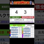 #関屋記念2025 #競馬予想ハイライト #全頭診断  #ニシノスーベニア　#ハクサンバード