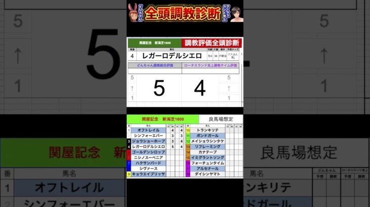 #関屋記念2025 #競馬予想ハイライト #全頭診断 #ジョーショーホープ　#レガーロデルシエロ　#ゴールデンシロップ