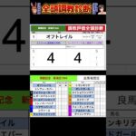 #関屋記念2025 #競馬予想ハイライト #全頭診断 #オフトレイル　#シンフォーエバー
