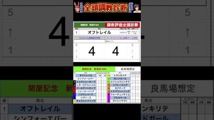 #関屋記念2025 #競馬予想ハイライト #全頭診断 #オフトレイル　#シンフォーエバー