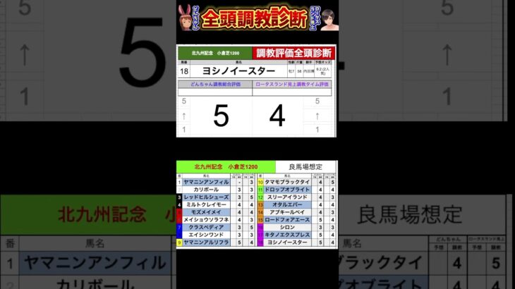 #ヨシノイースター　#競馬予想ハイライト #全頭診断 #北九州記念2025