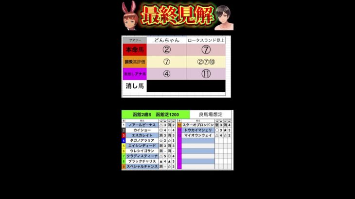 【競馬予想ライブ】小倉記念2025　函館2歳ステークス|全頭調教診断と買い目