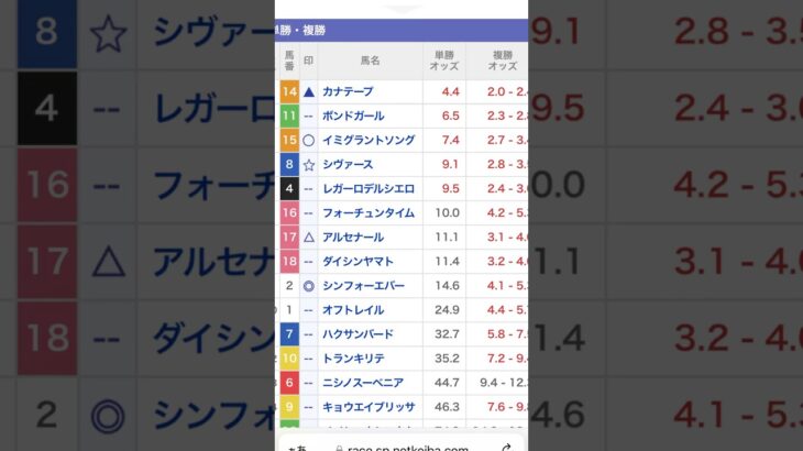 関屋記念　2025 予想　買い目‼️#競馬 #競馬予想 #中央競馬予想 #関屋記念 #関屋記念 予想#関屋記念　2025 #shorts