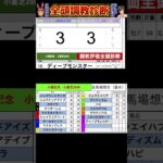 #ニホンピロキーフ　#ディープモンスター　#競馬予想ハイライト #全頭診断  #小倉記念2025