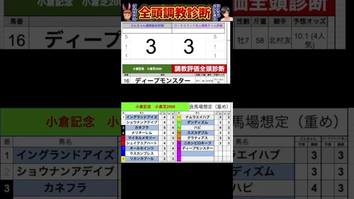 #ニホンピロキーフ　#ディープモンスター　#競馬予想ハイライト #全頭診断  #小倉記念2025