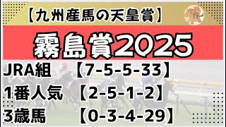 霧島賞2025予想【佐賀競馬】全頭診断＋調教診断＋買い目