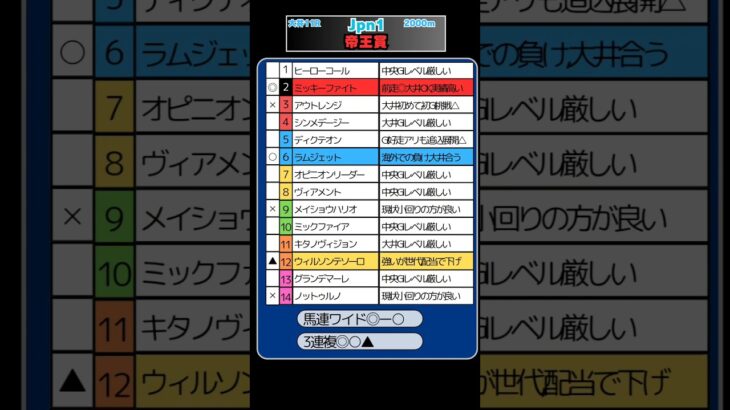 🏆帝王賞予想🏆💮💮#競馬予想 #競馬 #帝王賞2025　#帝王賞