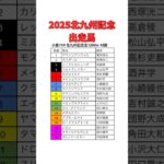 2025北九州記念出走馬確定　#競馬　#競馬予想　#北九州記念　#ウマ娘