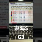 2025 東海S 予想と買い目　#競馬　#競馬予想　#中京　#東海s