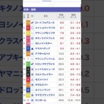 北九州記念　2025‼️#競馬 #競馬予想 #中央競馬予想 #北九州記念 #shorts
