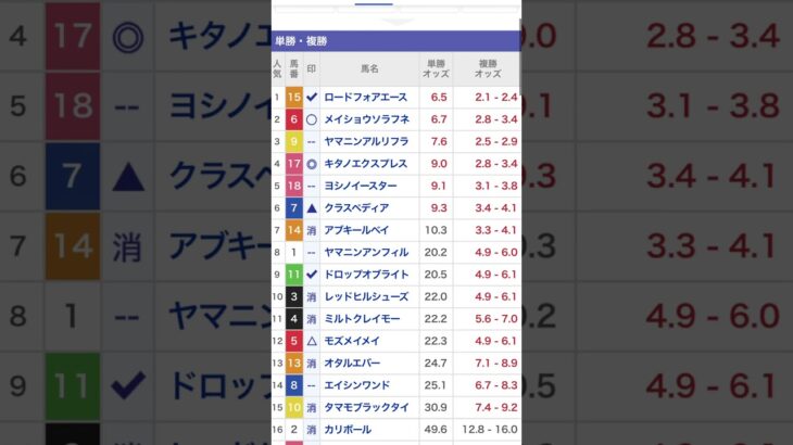北九州記念　2025‼️#競馬 #競馬予想 #中央競馬予想 #北九州記念 #shorts