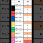 【七夕賞】全頭考察 #競馬 #競馬予想 #全頭考察 #七夕賞 #七夕賞2025 #追い切り #ドゥラドーレス #shorts