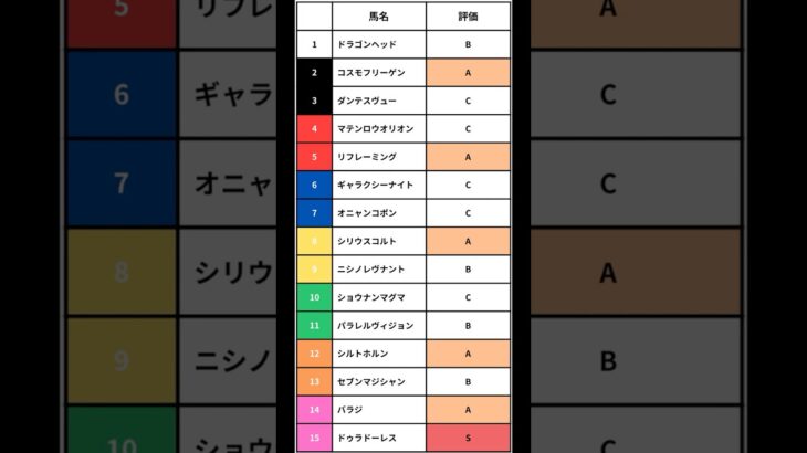 【七夕賞】全頭考察 #競馬 #競馬予想 #全頭考察 #七夕賞 #七夕賞2025 #追い切り #ドゥラドーレス #shorts