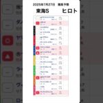 東海ステークス2025予想【競馬予想】 #shorts #競馬BAR #競馬予想 #東海ステークス2025 #win5予想