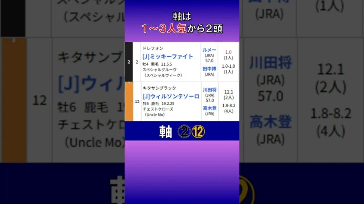20250702　帝王賞　JpnⅠ　大井競馬　公開予想　結果発表　#競馬 #競馬予想  #地方競馬