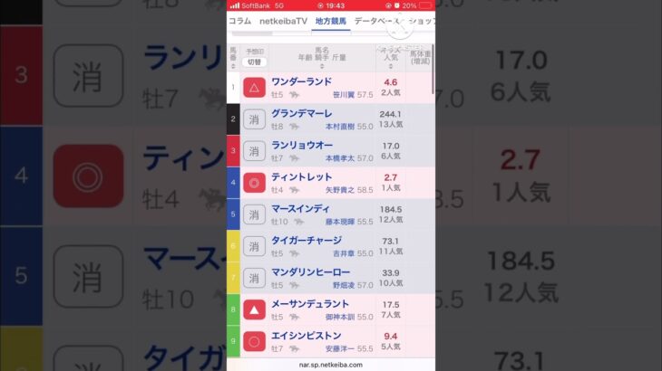 2025/07/16大井11 Rサンタアニタトロフィー競走予想　競馬 #競馬予想