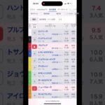2025/07/20高地10R高知ファイナルレース予想　#競馬  #大予想  #競馬予想  #高知ファイナル　#高知ファイナルレース